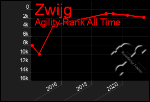 Total Graph of Zwijg