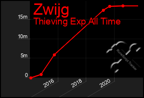 Total Graph of Zwijg