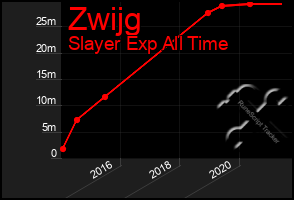 Total Graph of Zwijg