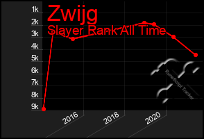 Total Graph of Zwijg