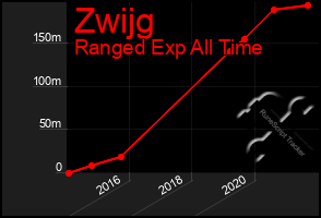 Total Graph of Zwijg