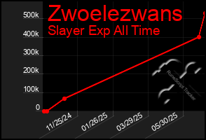 Total Graph of Zwoelezwans
