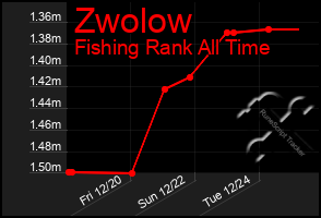 Total Graph of Zwolow