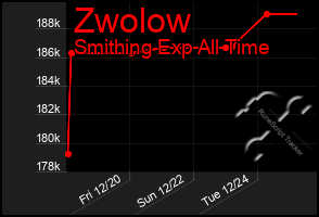 Total Graph of Zwolow