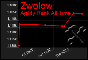 Total Graph of Zwolow