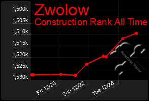 Total Graph of Zwolow