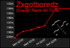 Total Graph of Zxgotboredz