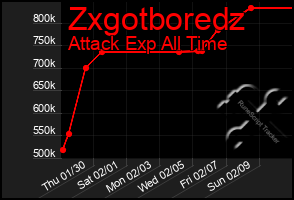 Total Graph of Zxgotboredz