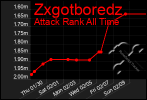 Total Graph of Zxgotboredz