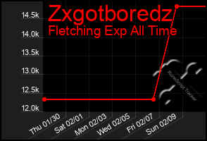 Total Graph of Zxgotboredz