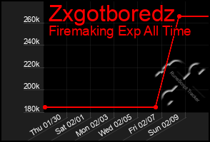 Total Graph of Zxgotboredz