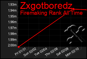 Total Graph of Zxgotboredz