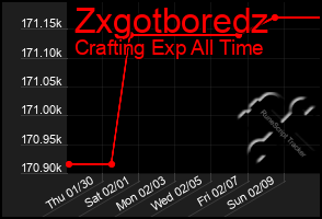 Total Graph of Zxgotboredz