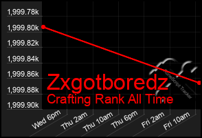 Total Graph of Zxgotboredz