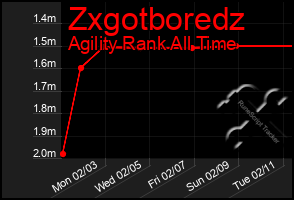 Total Graph of Zxgotboredz