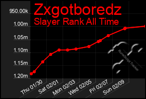 Total Graph of Zxgotboredz