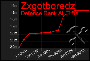 Total Graph of Zxgotboredz