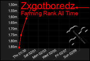 Total Graph of Zxgotboredz