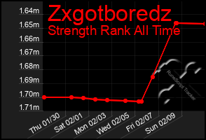 Total Graph of Zxgotboredz