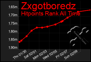 Total Graph of Zxgotboredz