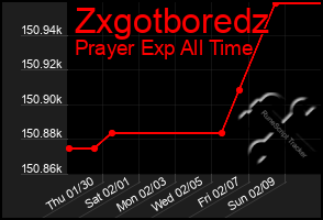 Total Graph of Zxgotboredz