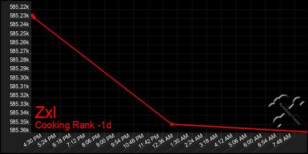 Last 24 Hours Graph of Zxl