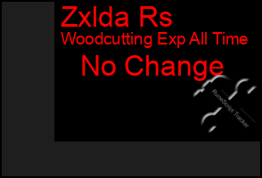Total Graph of Zxlda Rs