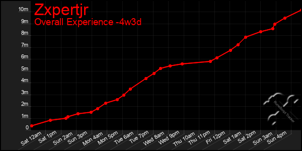 Last 31 Days Graph of Zxpertjr