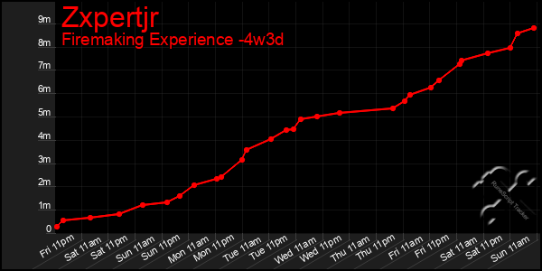 Last 31 Days Graph of Zxpertjr