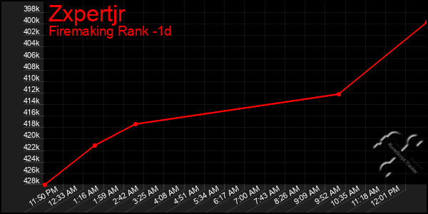 Last 24 Hours Graph of Zxpertjr
