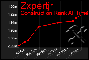 Total Graph of Zxpertjr