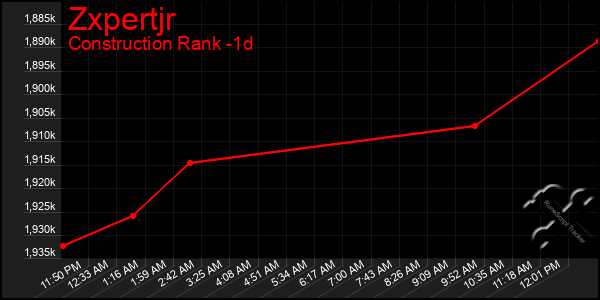 Last 24 Hours Graph of Zxpertjr