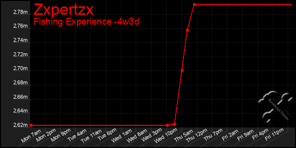Last 31 Days Graph of Zxpertzx