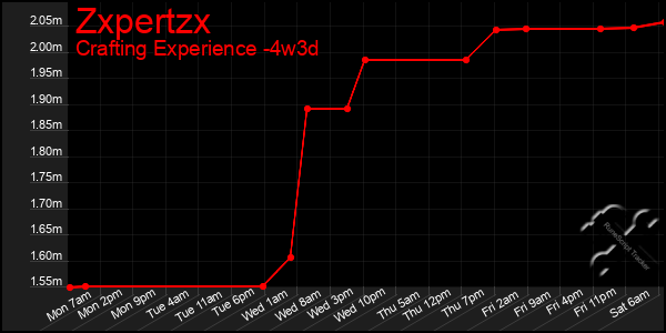 Last 31 Days Graph of Zxpertzx