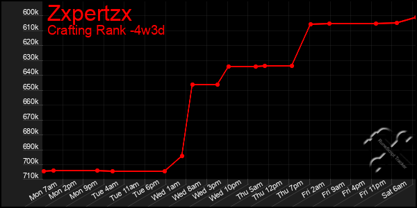 Last 31 Days Graph of Zxpertzx