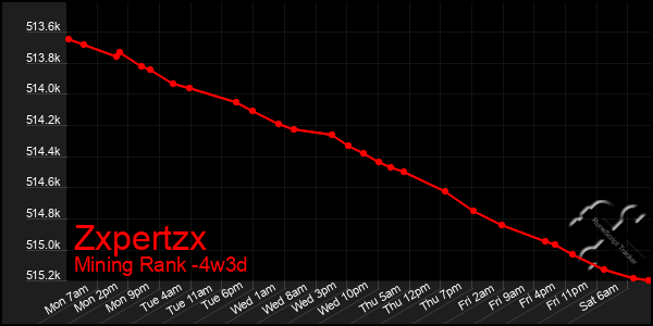 Last 31 Days Graph of Zxpertzx