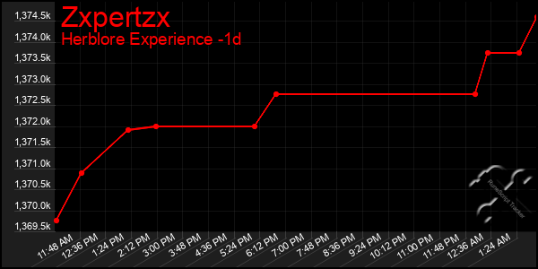 Last 24 Hours Graph of Zxpertzx