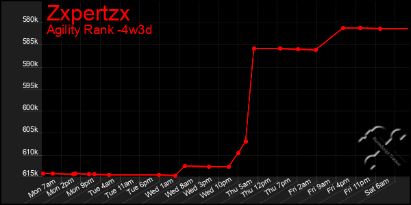 Last 31 Days Graph of Zxpertzx