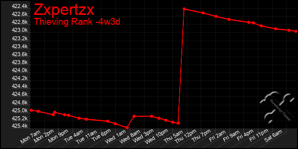 Last 31 Days Graph of Zxpertzx