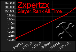 Total Graph of Zxpertzx