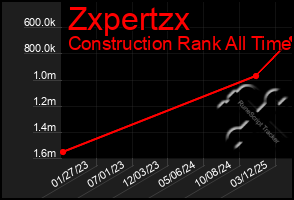 Total Graph of Zxpertzx