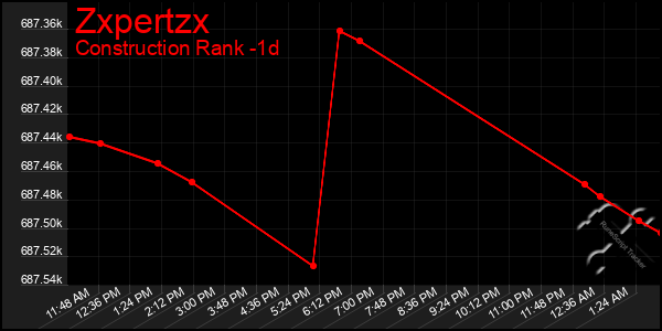 Last 24 Hours Graph of Zxpertzx