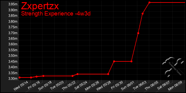 Last 31 Days Graph of Zxpertzx
