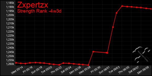 Last 31 Days Graph of Zxpertzx