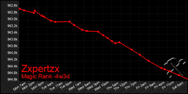 Last 31 Days Graph of Zxpertzx