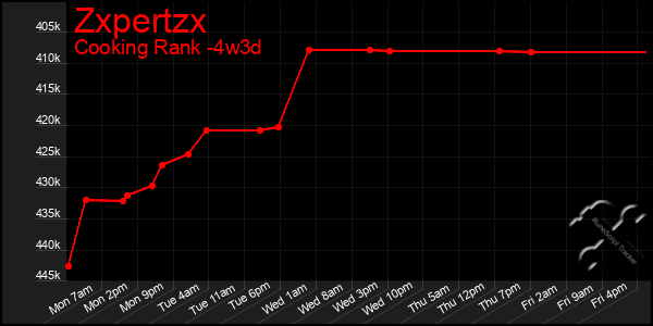 Last 31 Days Graph of Zxpertzx