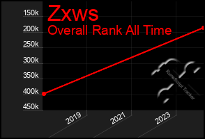 Total Graph of Zxws