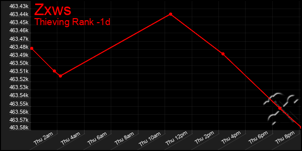 Last 24 Hours Graph of Zxws