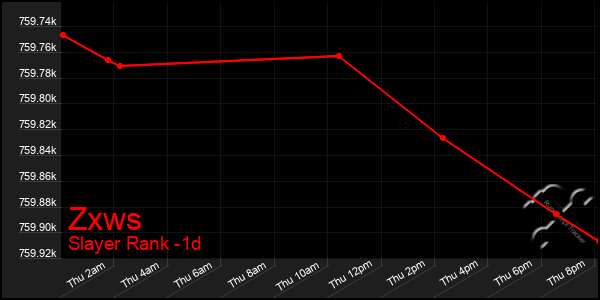 Last 24 Hours Graph of Zxws