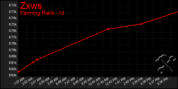 Last 24 Hours Graph of Zxws